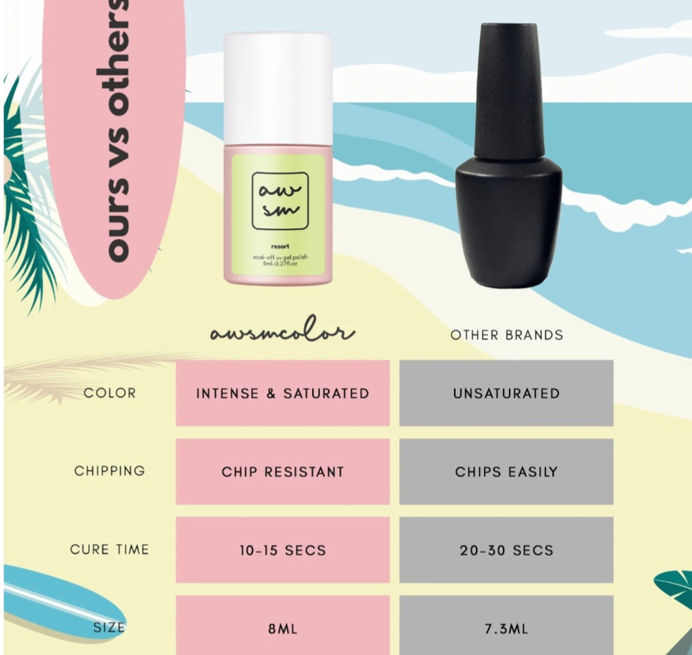 LGoddes Mystery Duffle bag gel polish travel kit